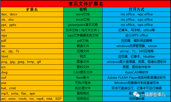 java源文件的扩展名是_扩展名是什么_扩展名是什么意思啊