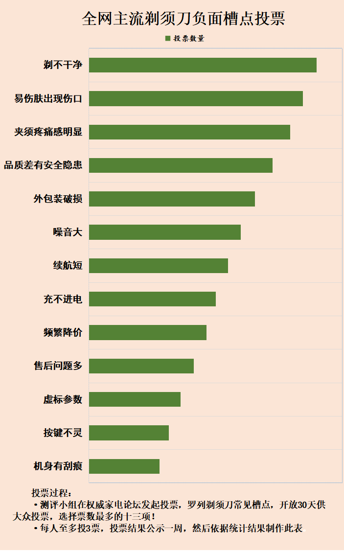 刷免费游戏皮肤被骗_刷免费人气票主播可以赚钱吗_免费刷qb