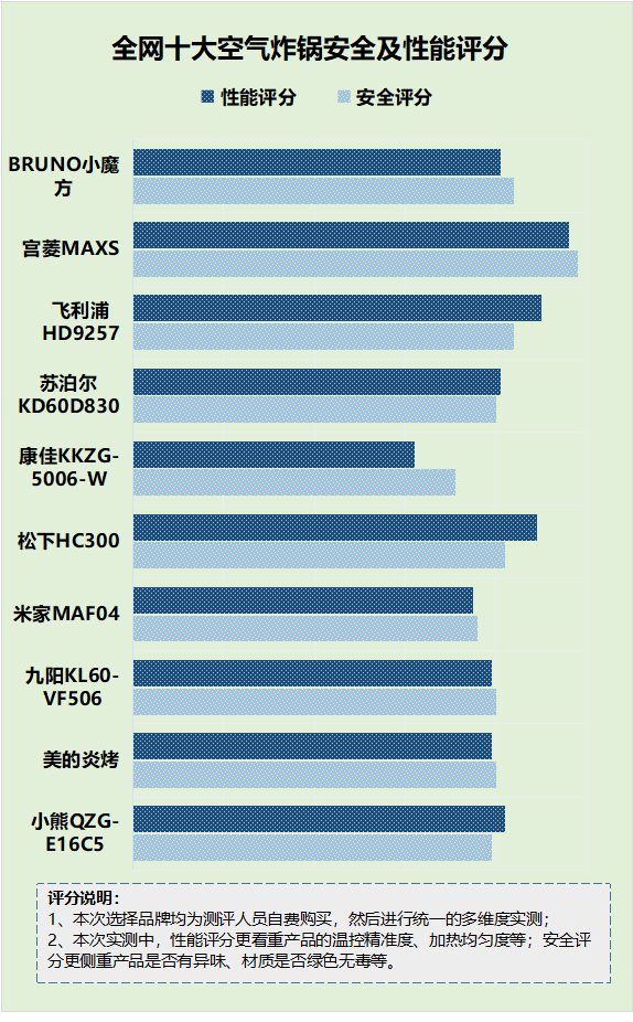 杀毒软件排行榜_《杀毒软件排行榜》_杀毒软件排行榜第一名