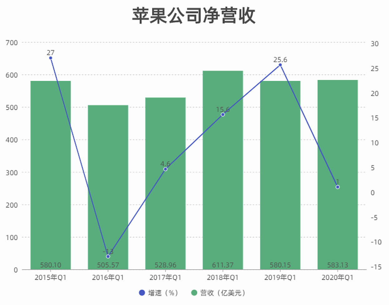 苹果官网_苹果q1_苹果se和苹果6哪个好