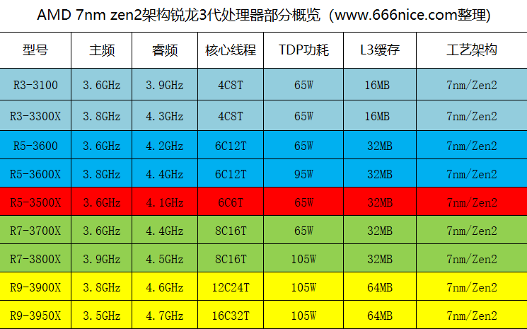 游戏电脑配置推荐_配置高的电脑游戏_配置电脑推荐游戏有哪些