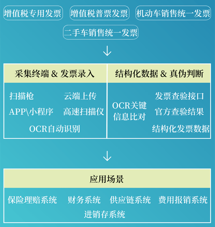 票据软件公司_票据软件哪个好用_票据软件