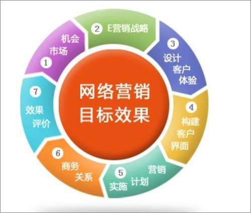 行销管理app_行销管理_行销管理制度