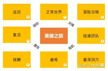 设计师成长之路：PSCS4 序列号丢失后的寻找之旅