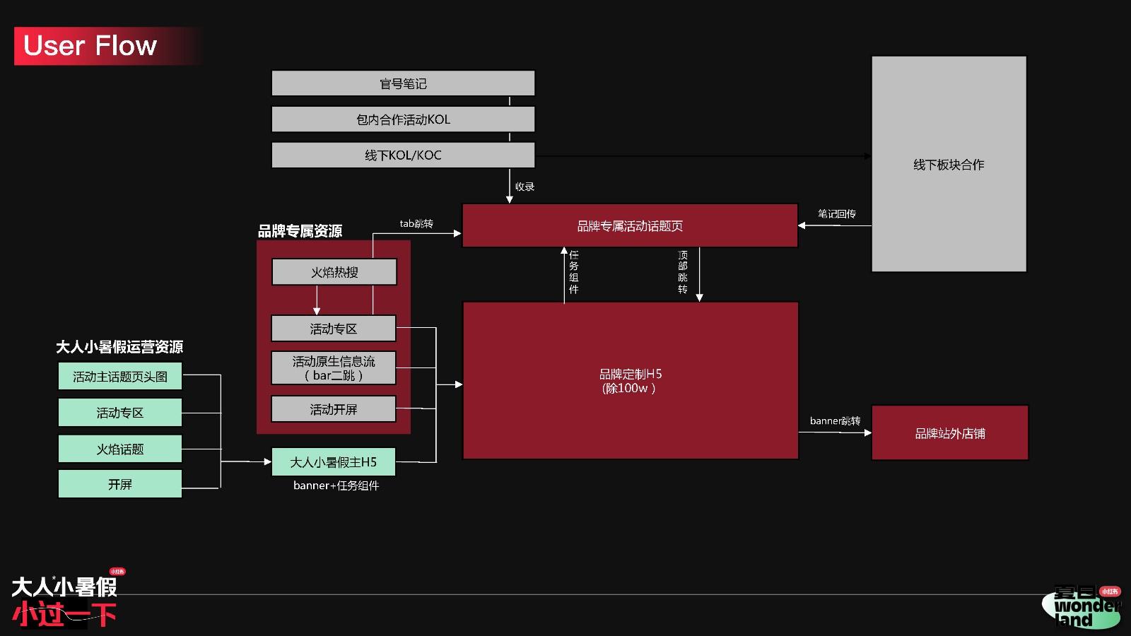 小球消消看_小球消除的游戏叫什么_小球消消消