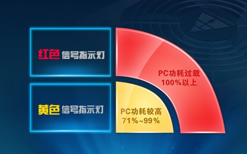 电脑功耗软件_电脑功耗估算软件_电脑功耗软件