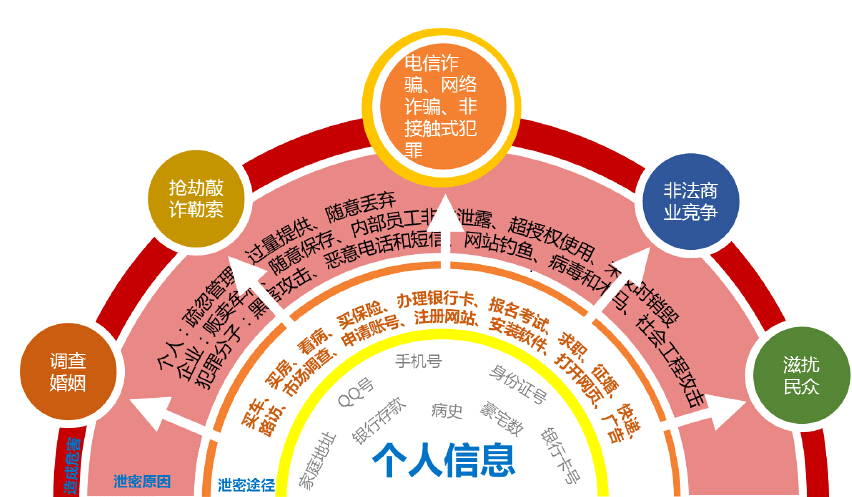 破解码骗局_破解码片手机_pin码破解