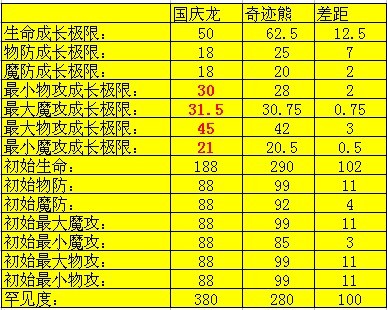 魔域好名字_魔域名字大全霸气超拽_魔域id名