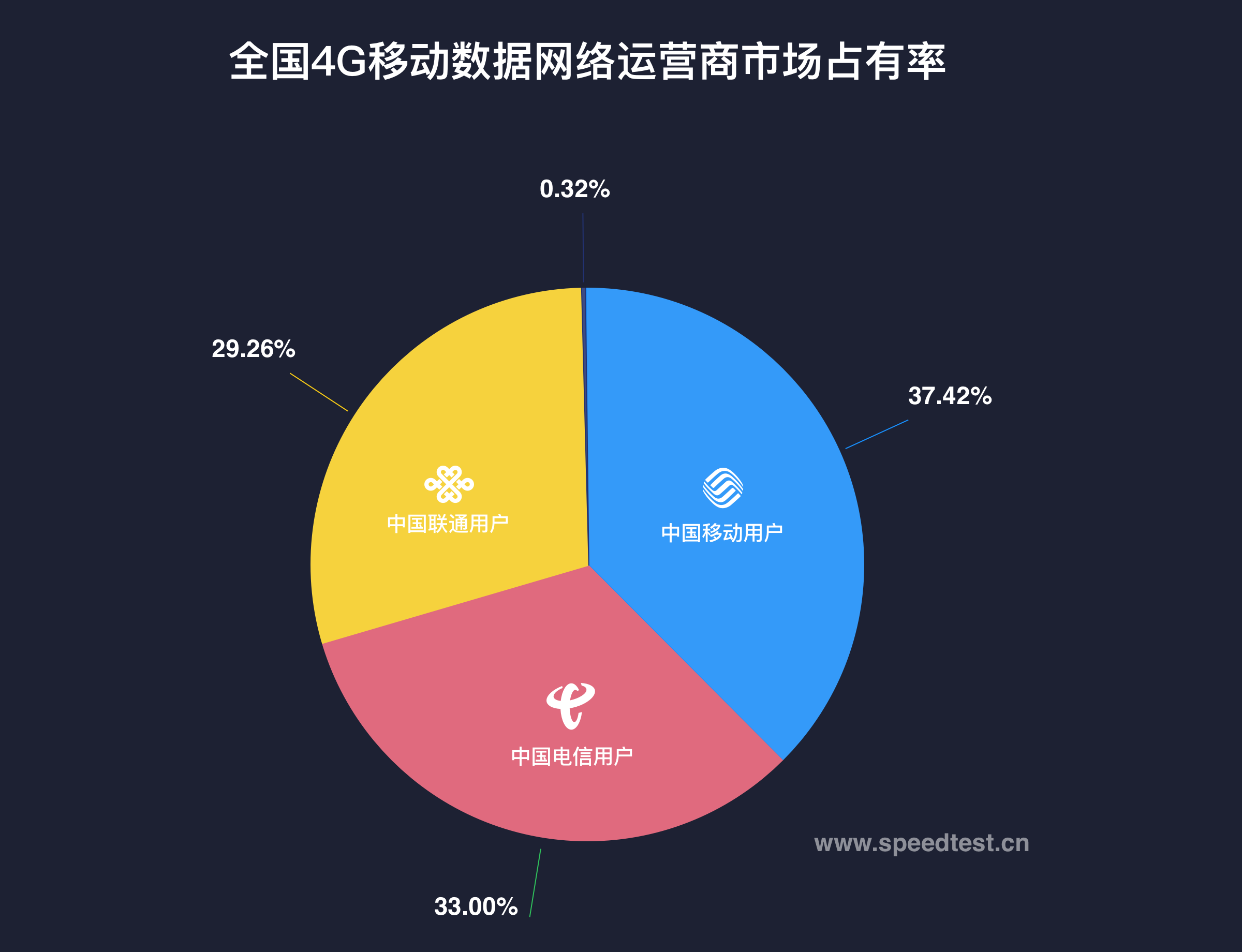 电信光纤测速_光纤电信测速app_中国电信光纤测速