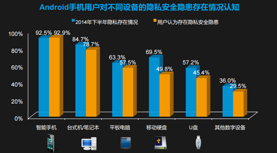 隐私保护在哪里设置_隐私保护法_360隐私保护