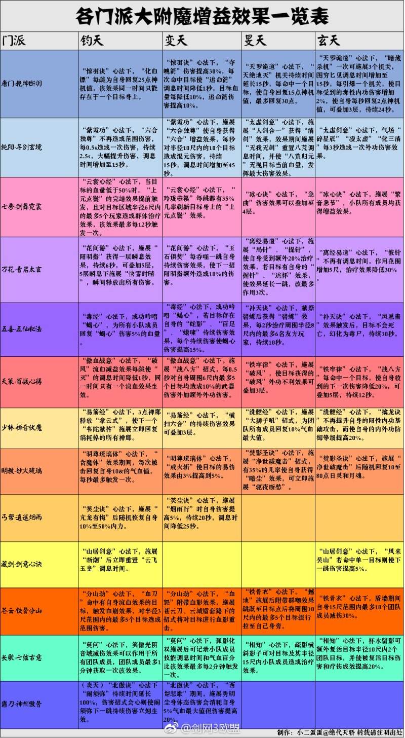 丐帮剑网3_剑网3丐帮pk_丐帮剑网三技能