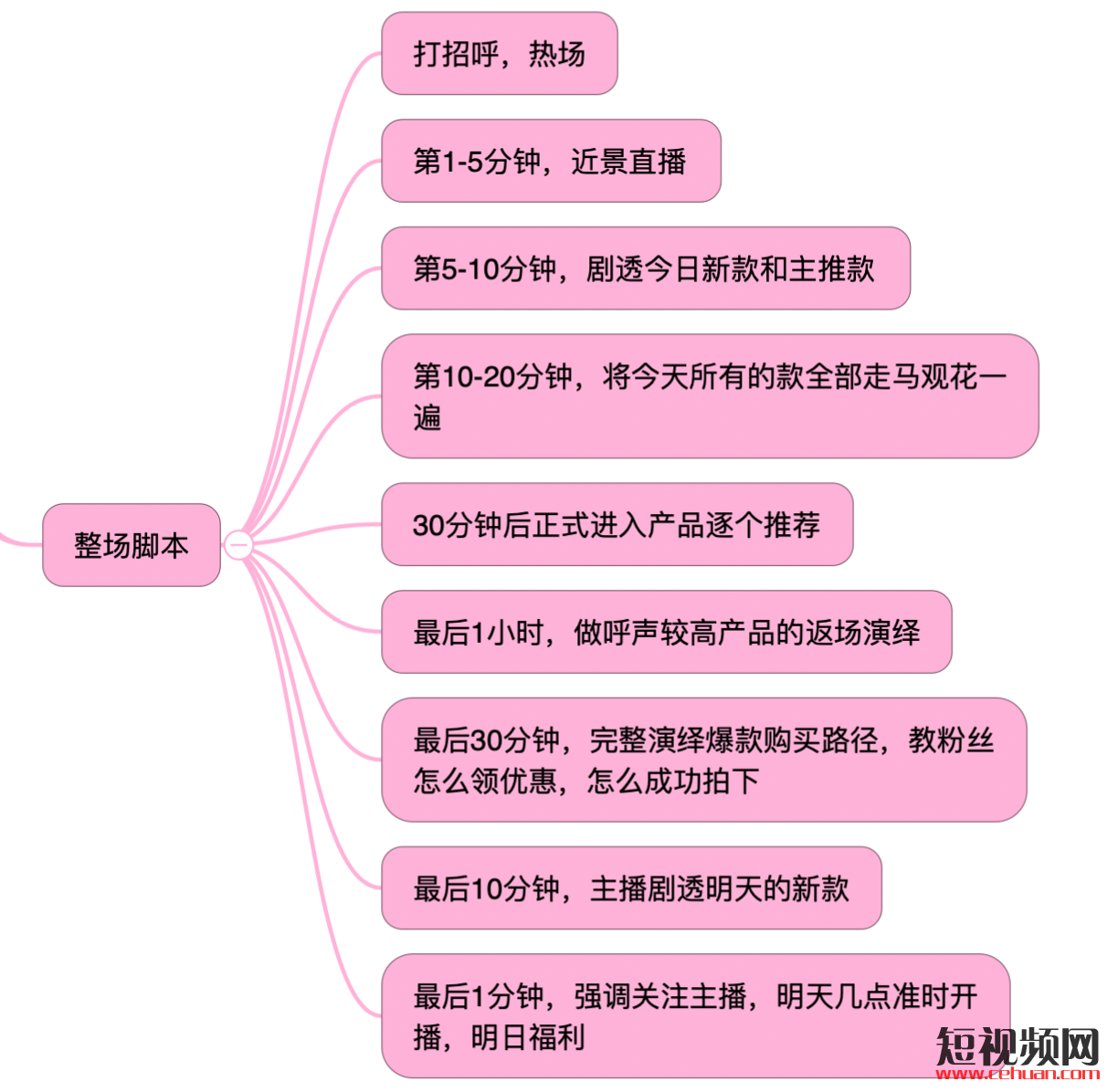 yy 直播间怎么开？详细教程来了，看完就能自己开直播间