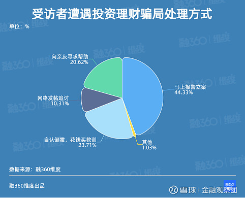 刷钻代码移动版下载_刷钻代码及方法_移动刷钻代码