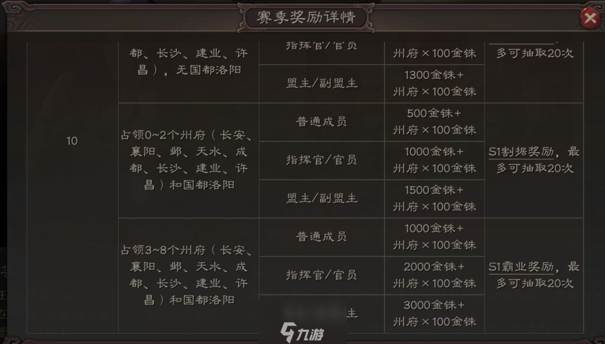 三国志 10游戏攻略：从将领到霸主的成长之路