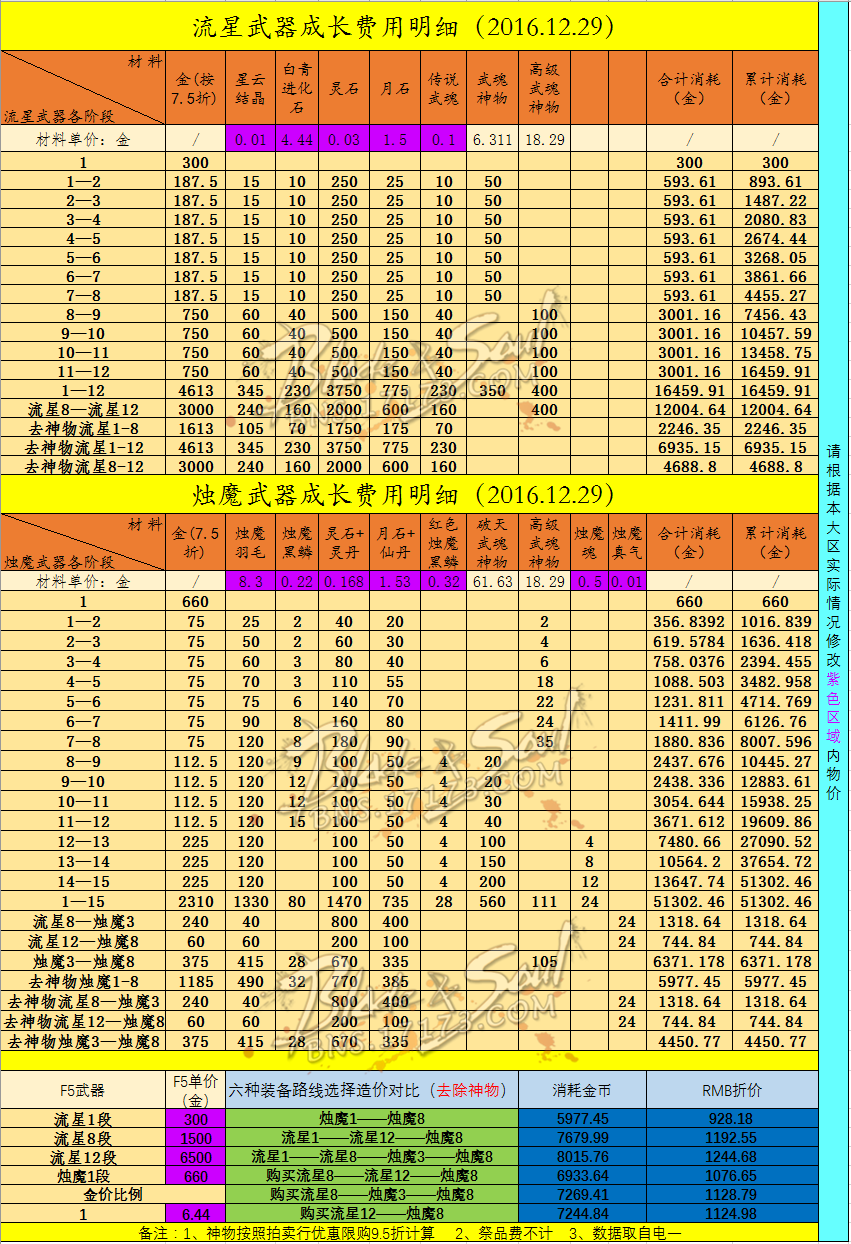 剑灵武器喂养_剑灵宠物怎么获得_剑灵武器怎么升级成长