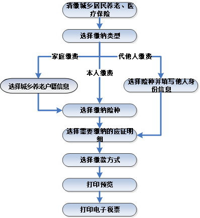 根据支付宝查身份证号_支付宝身份证被占用_开网店支付宝身份效验