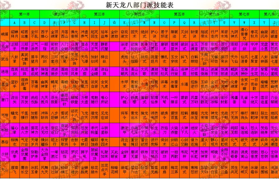 天龙八部珍兽成长率计算器_天龙八部珍兽_天龙八部珍兽成长率怎么洗