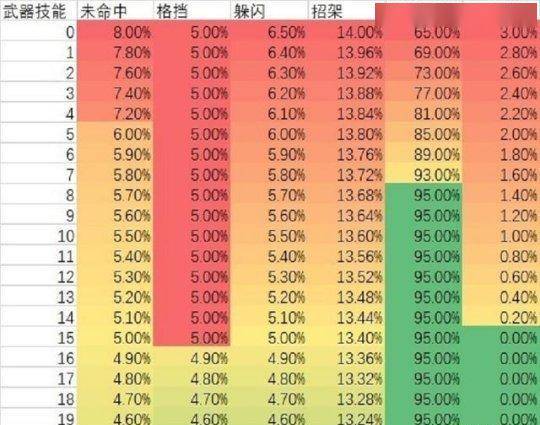 玩魔兽世界（WOW）必知的最低配置要求