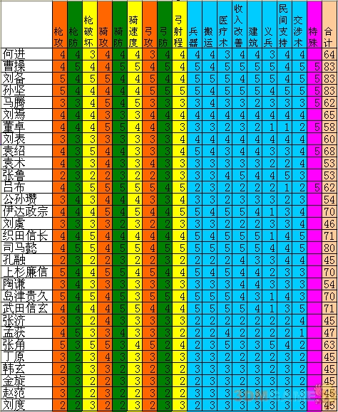 三国志12制造所_三国志制造所_三国志产量