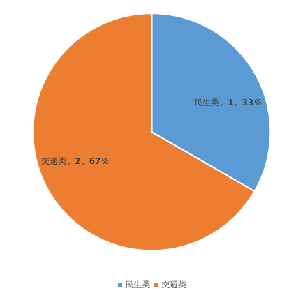 留言霸屏代码怎么写_在线留言代码_霸屏留言代码