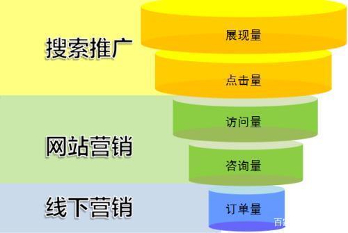 百度av 百度：知识和信息枢纽，严禁传播不良内容，积极履行社会责任