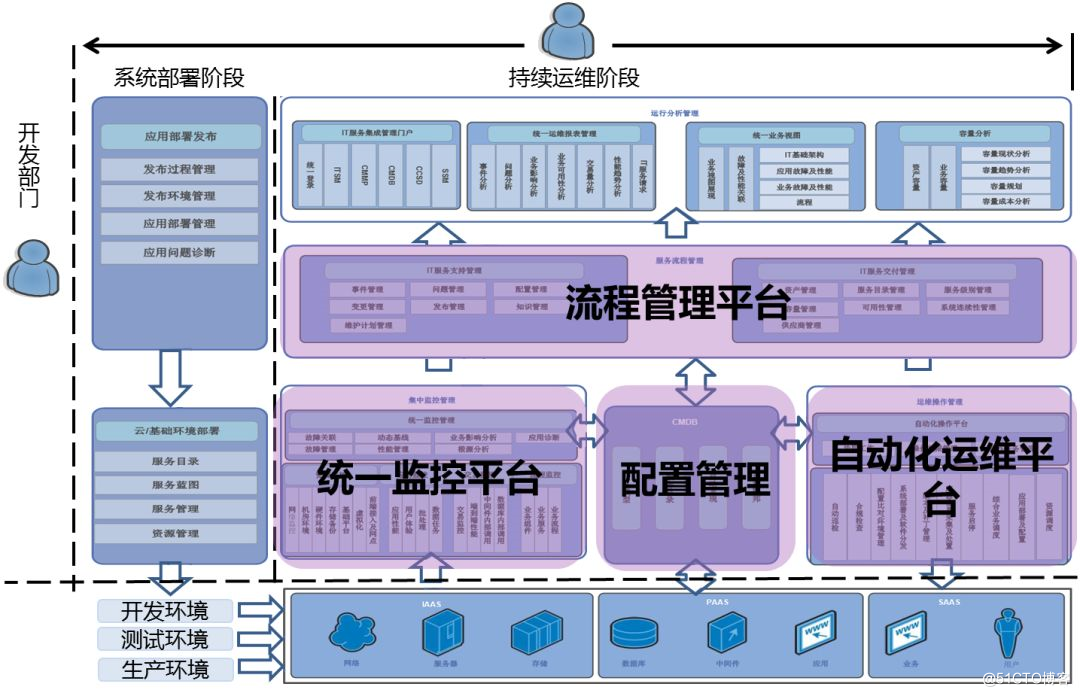 诺基亚软件商店_诺基亚软件安装包_诺基亚x3软件