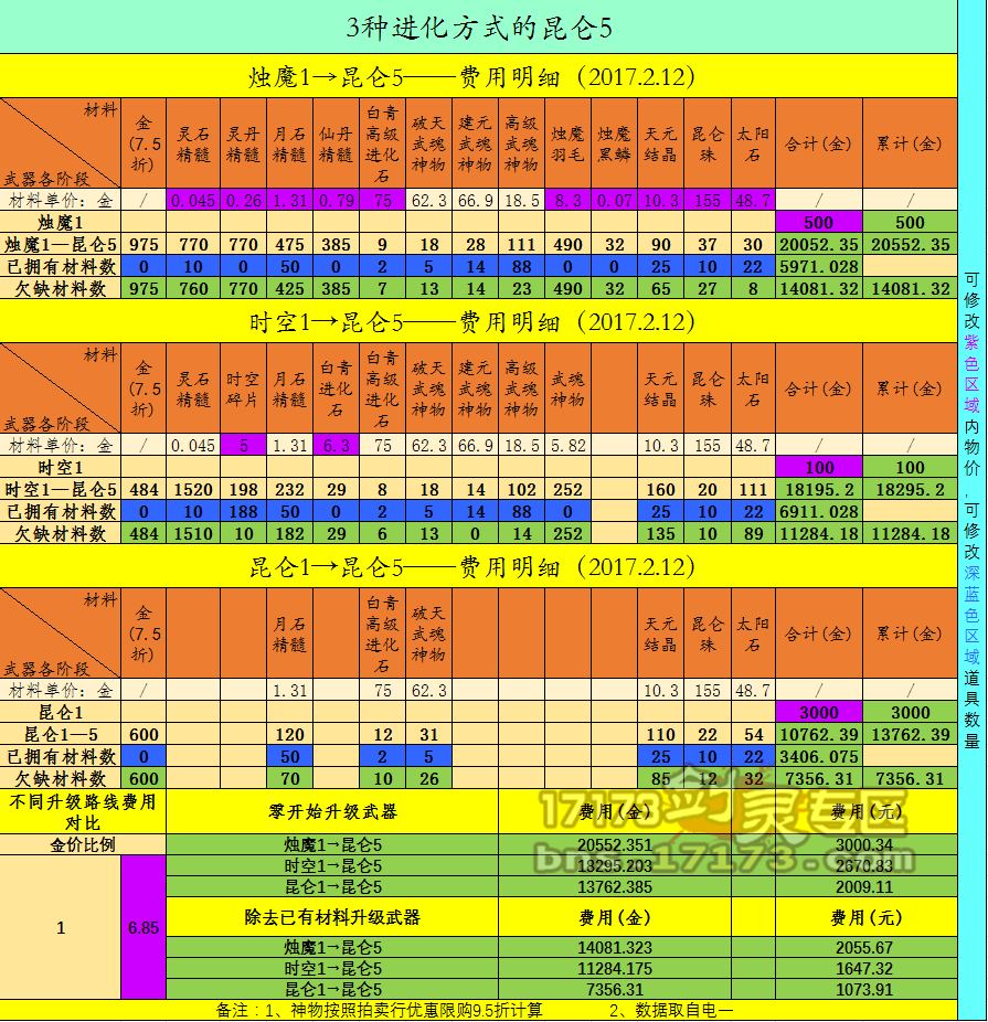 剑灵宠物怎么获得_剑灵武器怎么升级成长_剑灵武器喂养