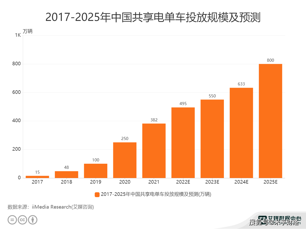 820骂单车_单车808_单车807