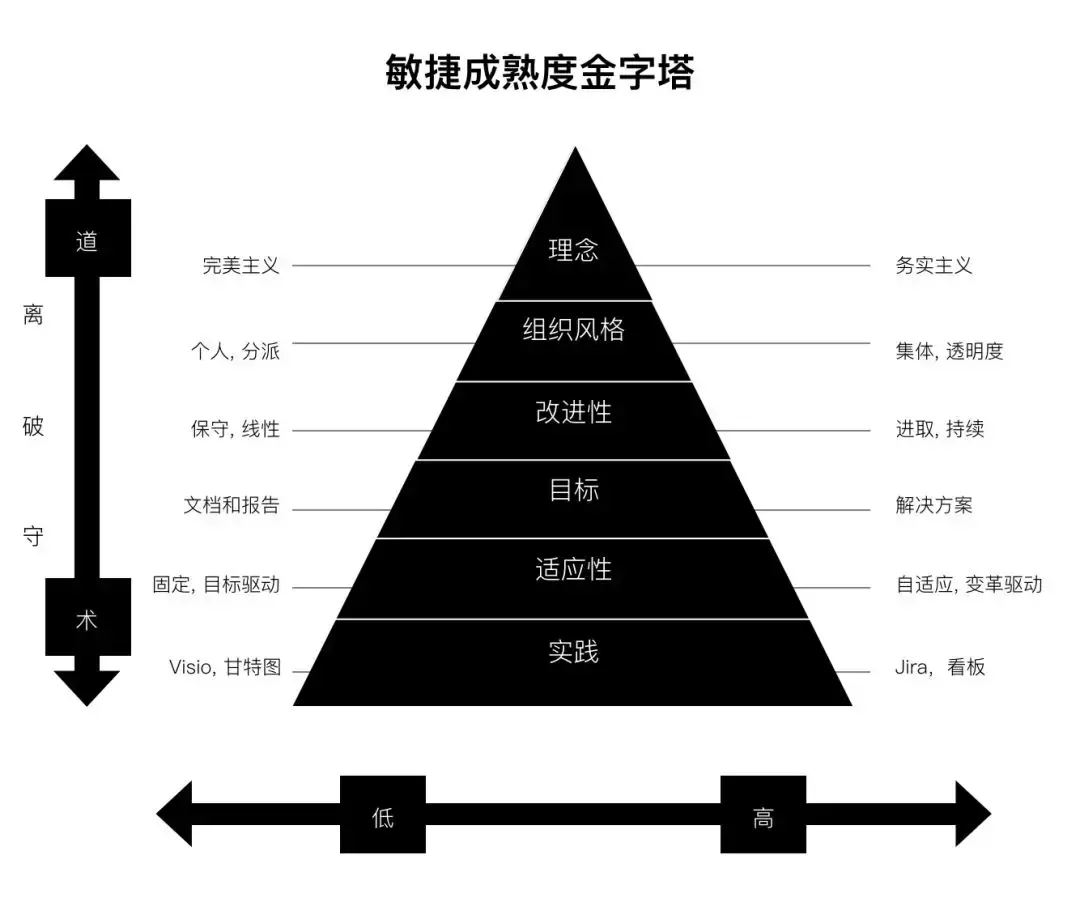 金字塔的攻略_崛起金字塔顶_金字塔的崛起2 攻略