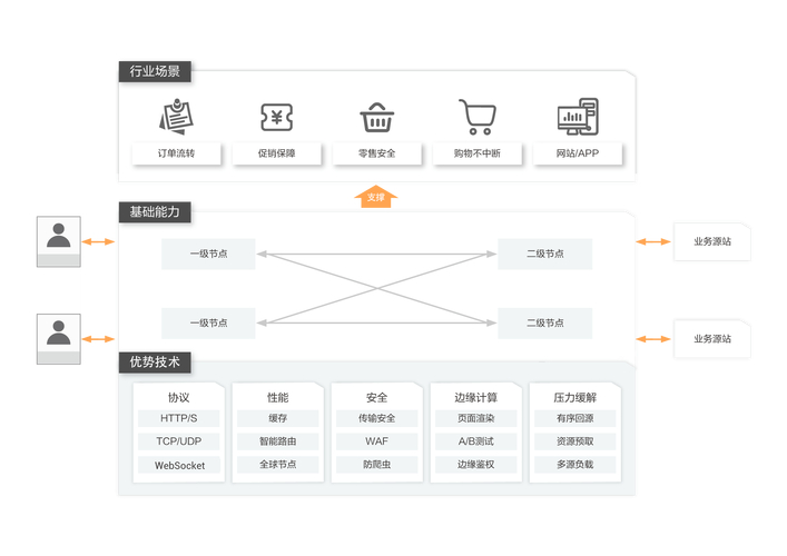 加速软件免费_加速软件下载_cdn加速软件