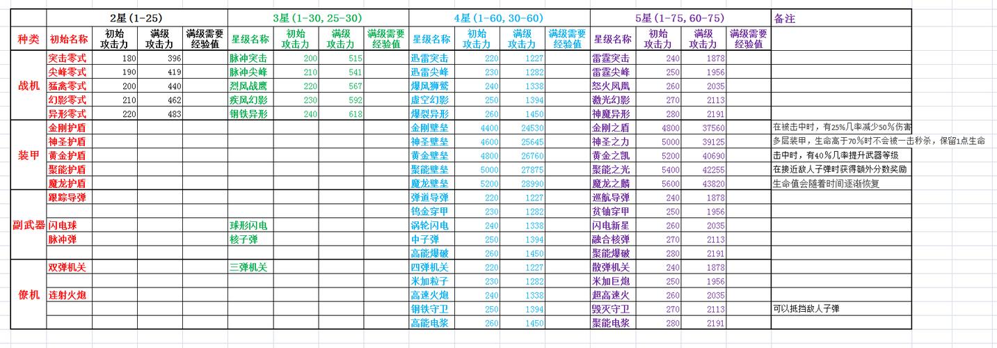 雷霆战机分数加成规则_雷霆战机刷分_雷霆战机刷分战神