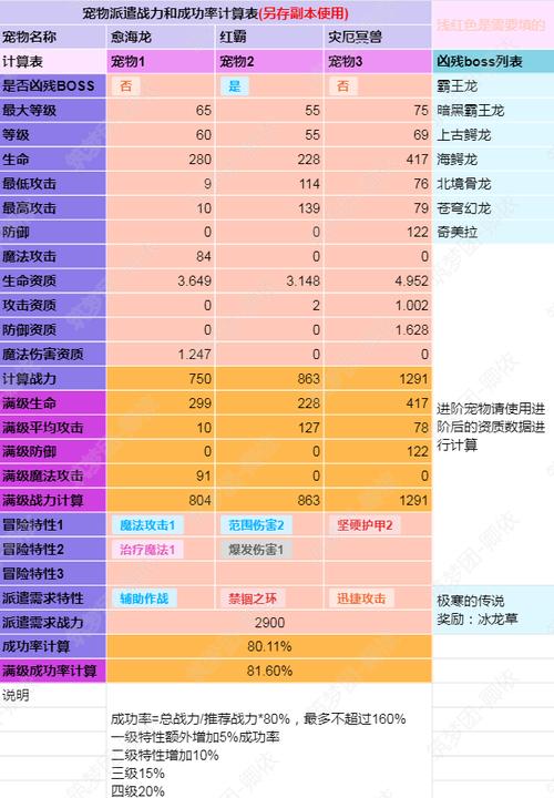 剑灵神威八卦牌_灵剑八卦牌打什么属性_剑灵盖世神功八卦牌