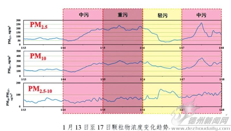 中国雾霾分布图：解析不同地区雾霾成因及严重程度