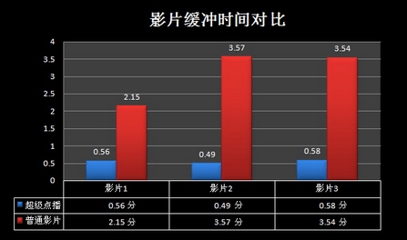 风行下载_风行在线_下载风行网络电影