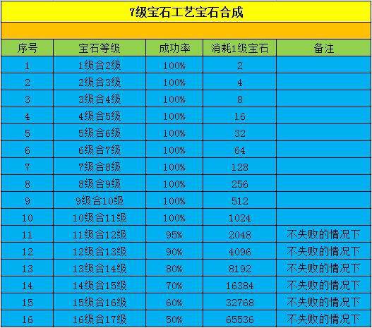 梦幻西游内丹价格暴跌_梦幻西游内丹价格_梦幻西游内丹价格表