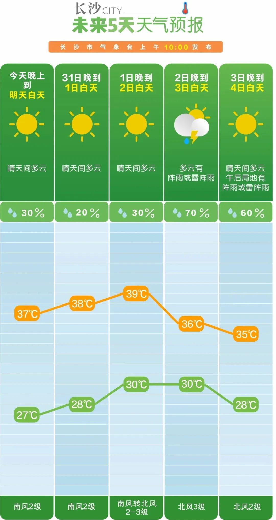 ios7 天气_ios7通知中心天气_ios7越狱桌面天气