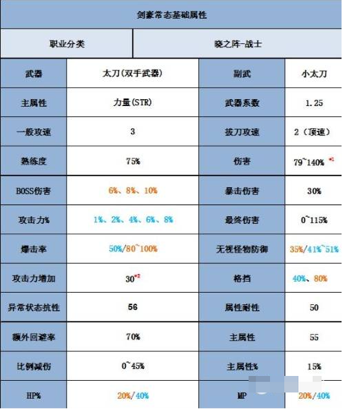 冒险岛幻影升级路线_幻影冒险岛_幻影冒险岛路线升级攻略