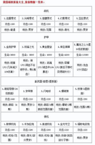 雷霆战机刷分_雷霆战机分数加成规则_雷霆战机刷分战神