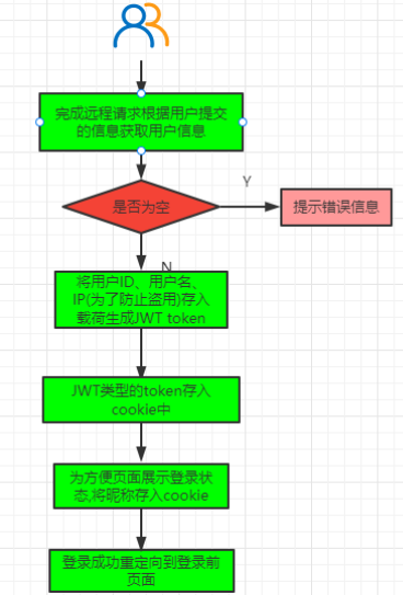 qq微云登陆_qq微云登录入口_登陆微云qq会提醒么