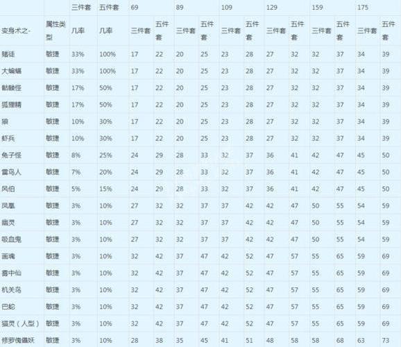 英雄战魂骑士加点攻略_英雄战魂战士技能加点_英雄战魂骑士加点