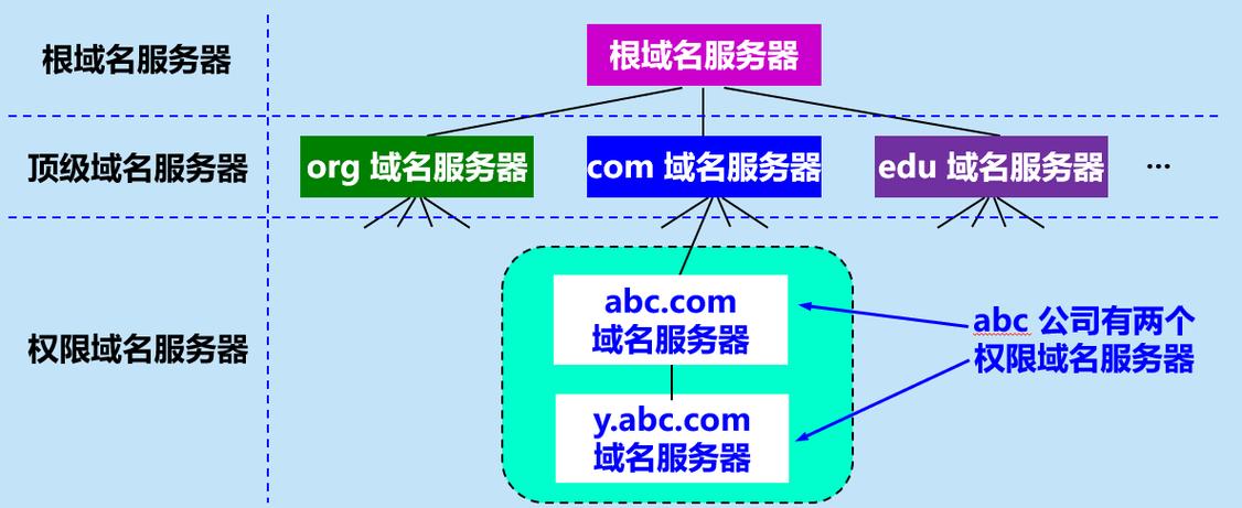 希网域名_3322希网_希网网络