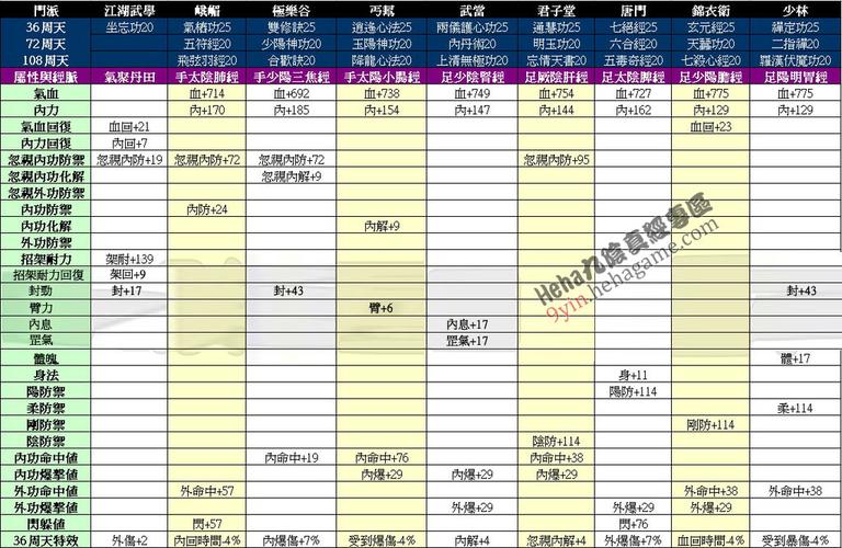 九阴真经经文_九阴真经经脉心得_九阴真经怎么接任务