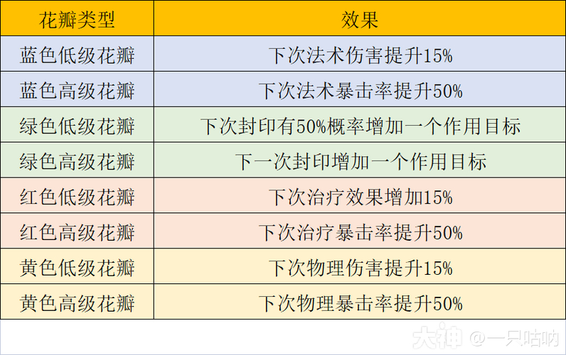 方寸门派加点攻略：全敏、体敏、耐敏加点方式详解及战斗应用