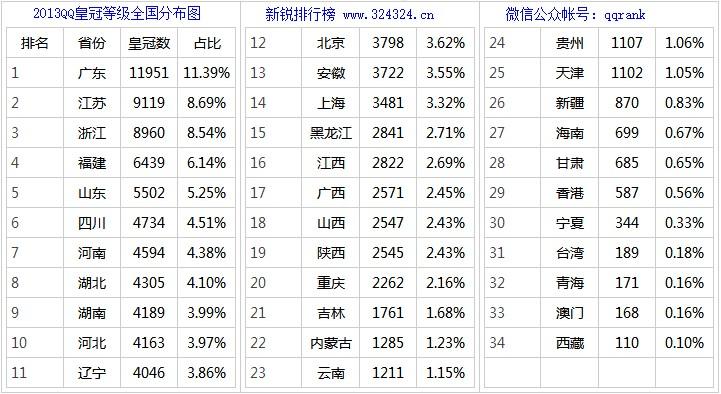 qq级别排行榜_qq等级排名是什么意思_qq等级排行榜第一名