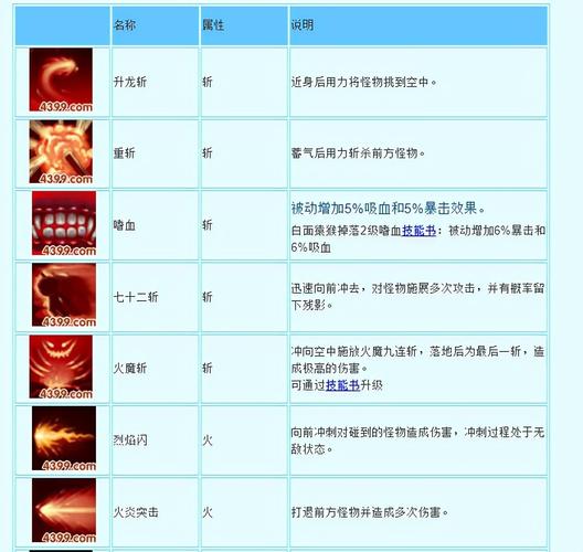 造梦西游3悟空技能详解：七十二斩、烈焰风暴、重斩的实战应用与技巧