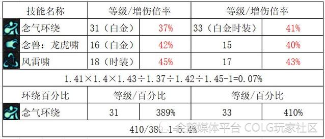 气功男左女右手区别_气功男女双修_男气功吧