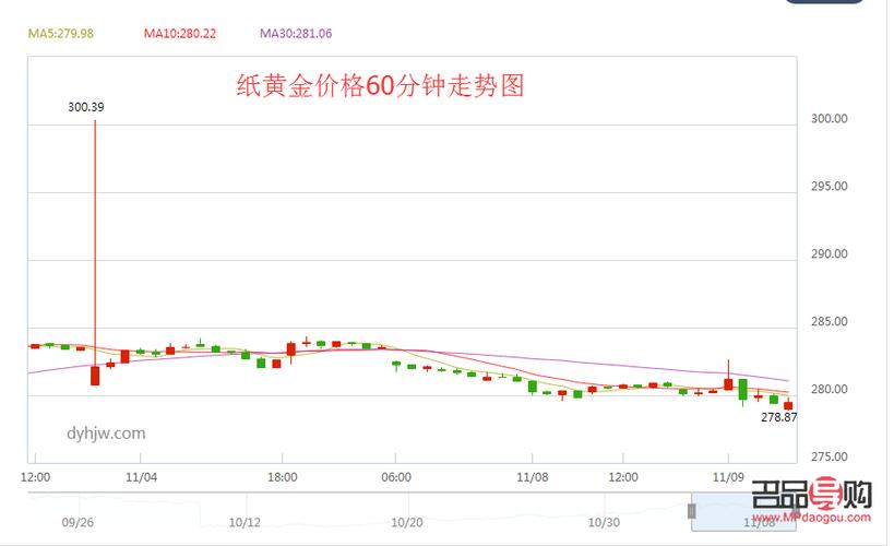 做纸黄金哪个软件好用_纸黄金助手app_纸黄金软件