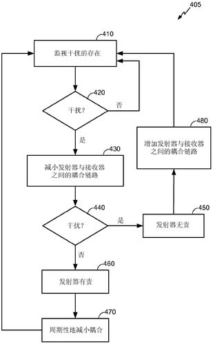 发射干扰器制作方法_制作干扰发射器7_制作干扰发射器完