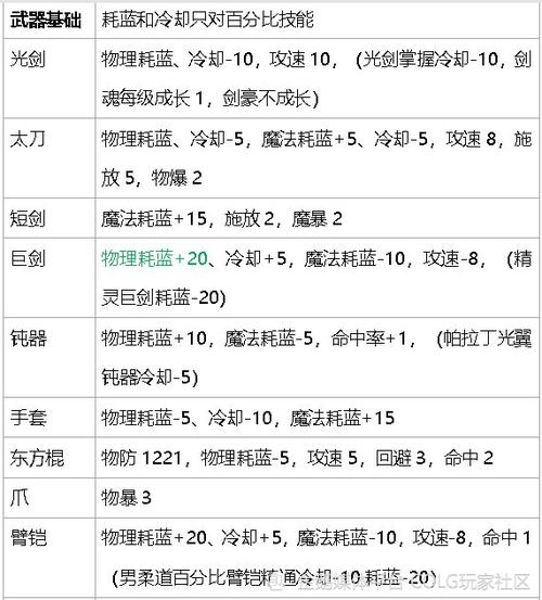 探索DNF玛巴斯宠物的独特属性及其对角色提升的重要性