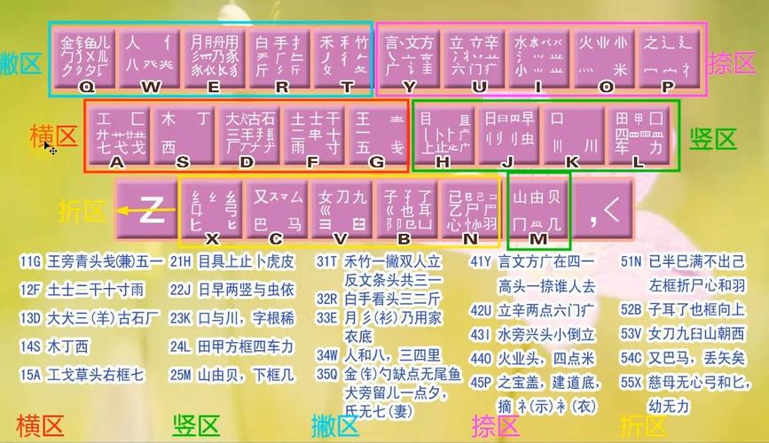 五笔拼音混合输入法_拼音混合输入五笔法是什么_拼音混合输入五笔法怎么用